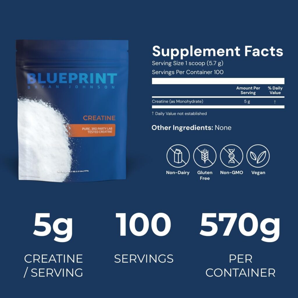 Blueprint Bryan Johnson Creatine Monohydrate Powder – Amino ...